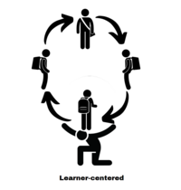 Diagram shows a teacher bowing under a circle of four students