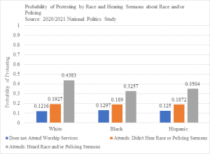 files/2021/09/Chart-300x221.png