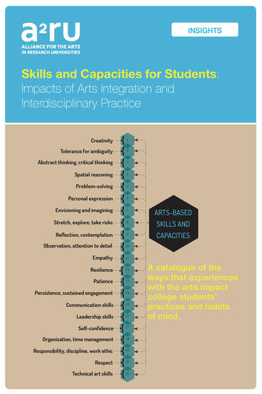 Cover of Skills and Capacities for Students: Impacts of Arts Integration and Interdisciplinary Practice | Gabriel Harp &amp; Veronica Stanich | 9781607856306